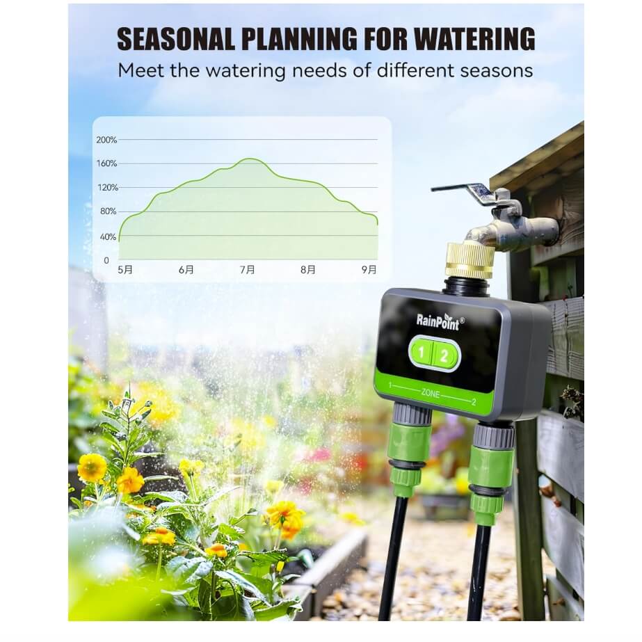 RainPoint Bluetooth Sprinkler Timer 2 Outlet Hose-Timer Only, (Not Hub)