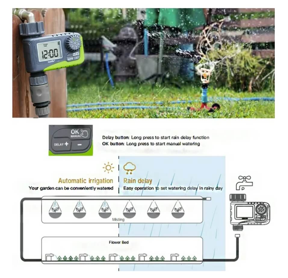 RainPoint 2 Pack Garden Sprinkler Timer Irrigation Lawn Watering Controller