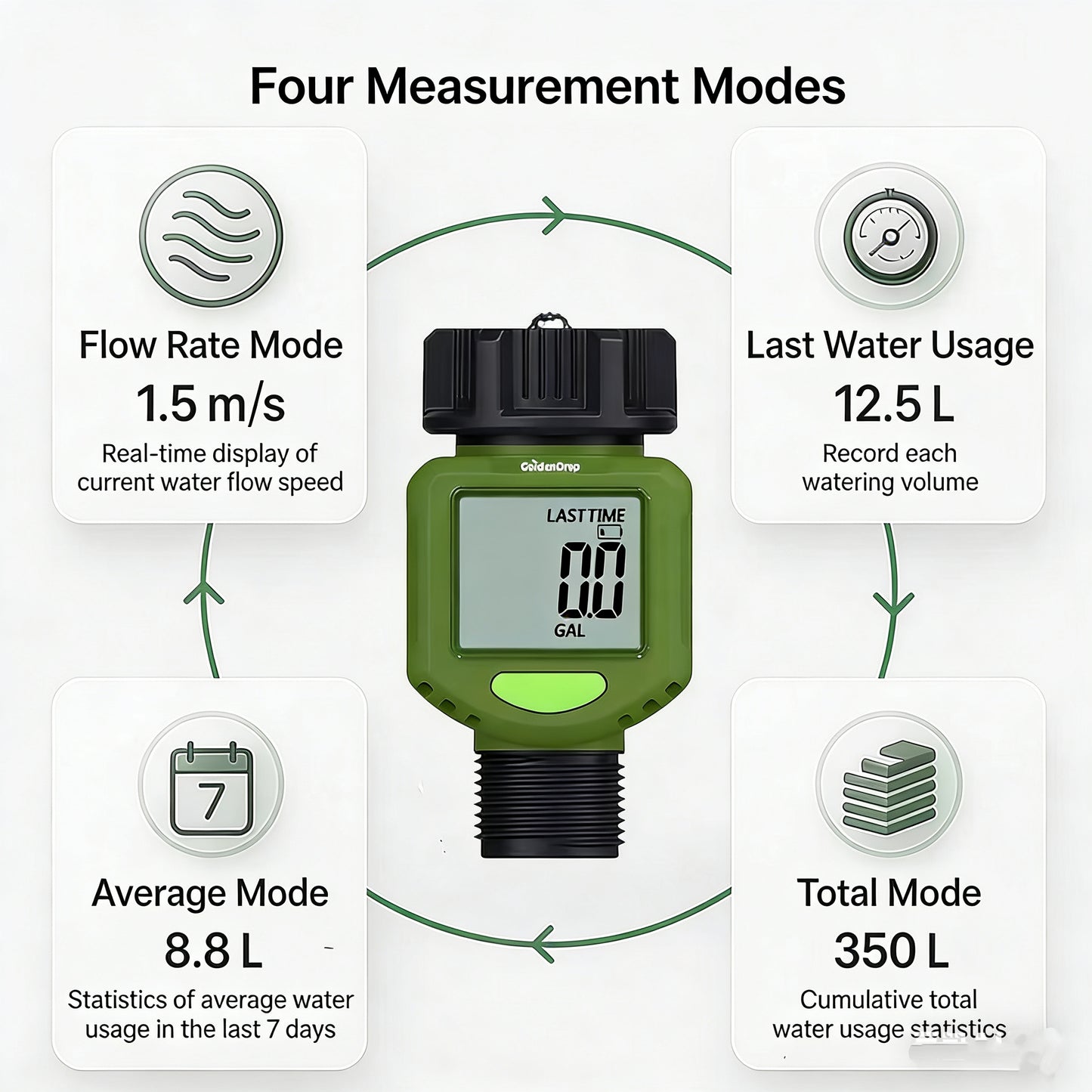 GoidenDrop Flip-screen water flow meter