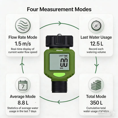GoidenDrop Flip-screen water flow meter