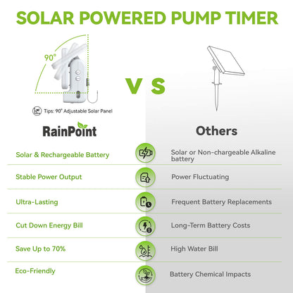 RainPoint Smart WiFi Solar Irrigation System Gen 1