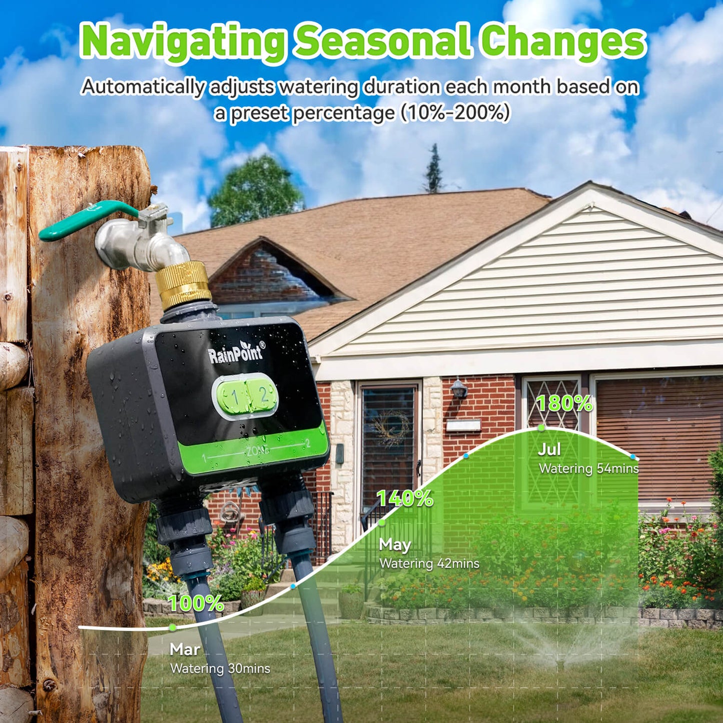 RainPoint with Brass Inlet 2-Zone Smart Hose Timer