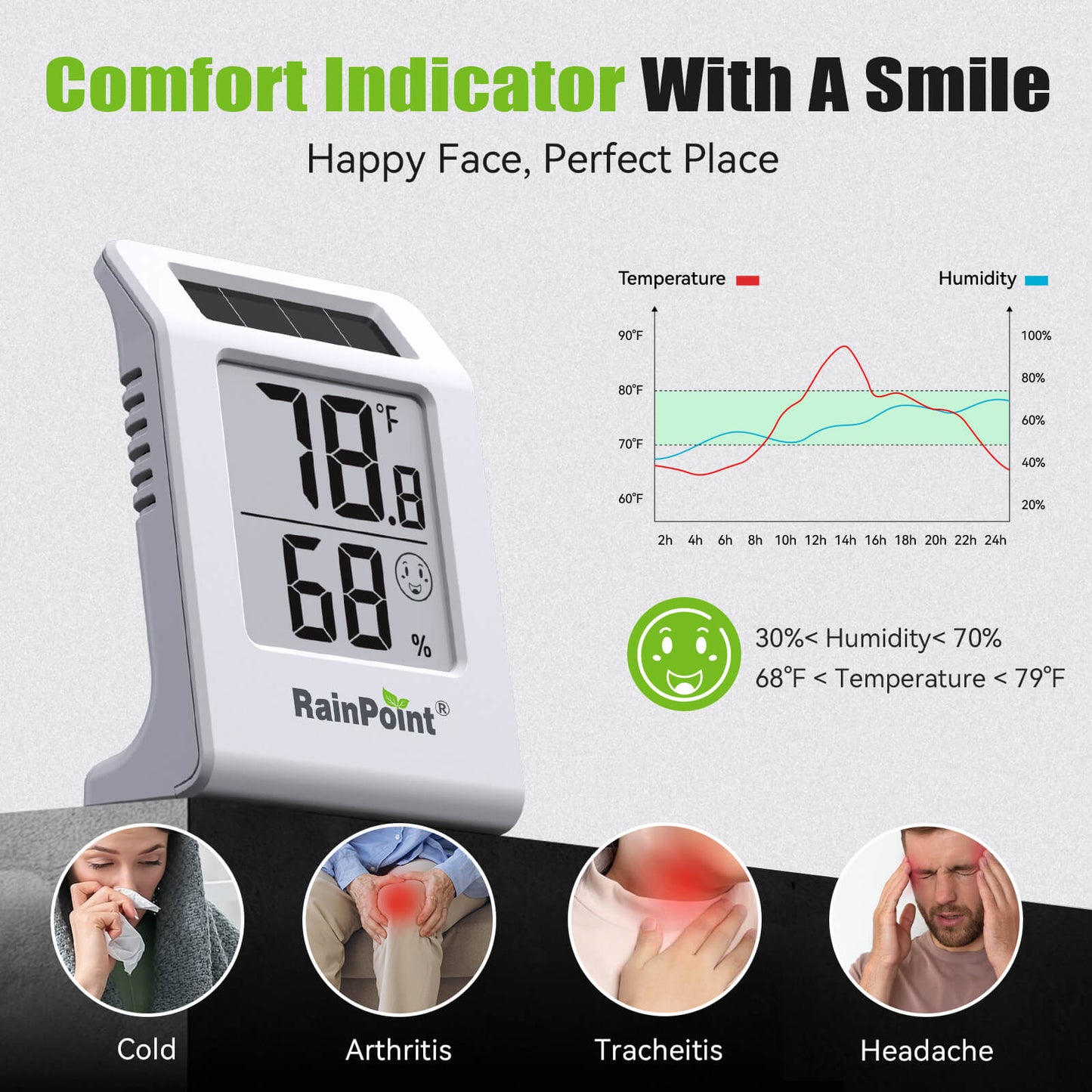 RainPoint 2.1'' Solar-Powered Thermometer and Hygrometer Meter