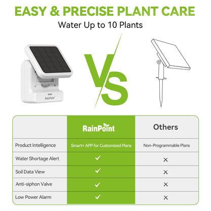 RainPoint Smart WiFi Solar Irrigation System Gen 1