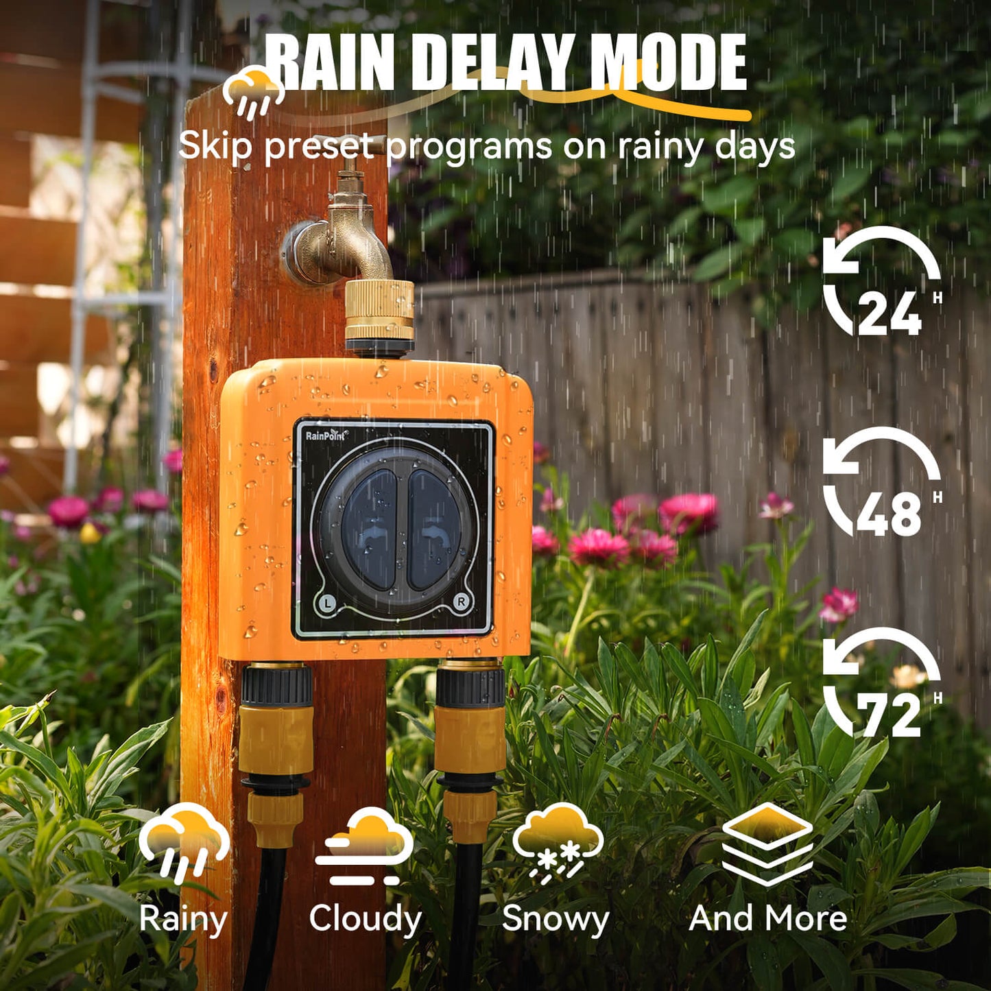 RainPoint 2 Zone WiFi Hose Timer for Lawn with Brass Inlet & Outlet