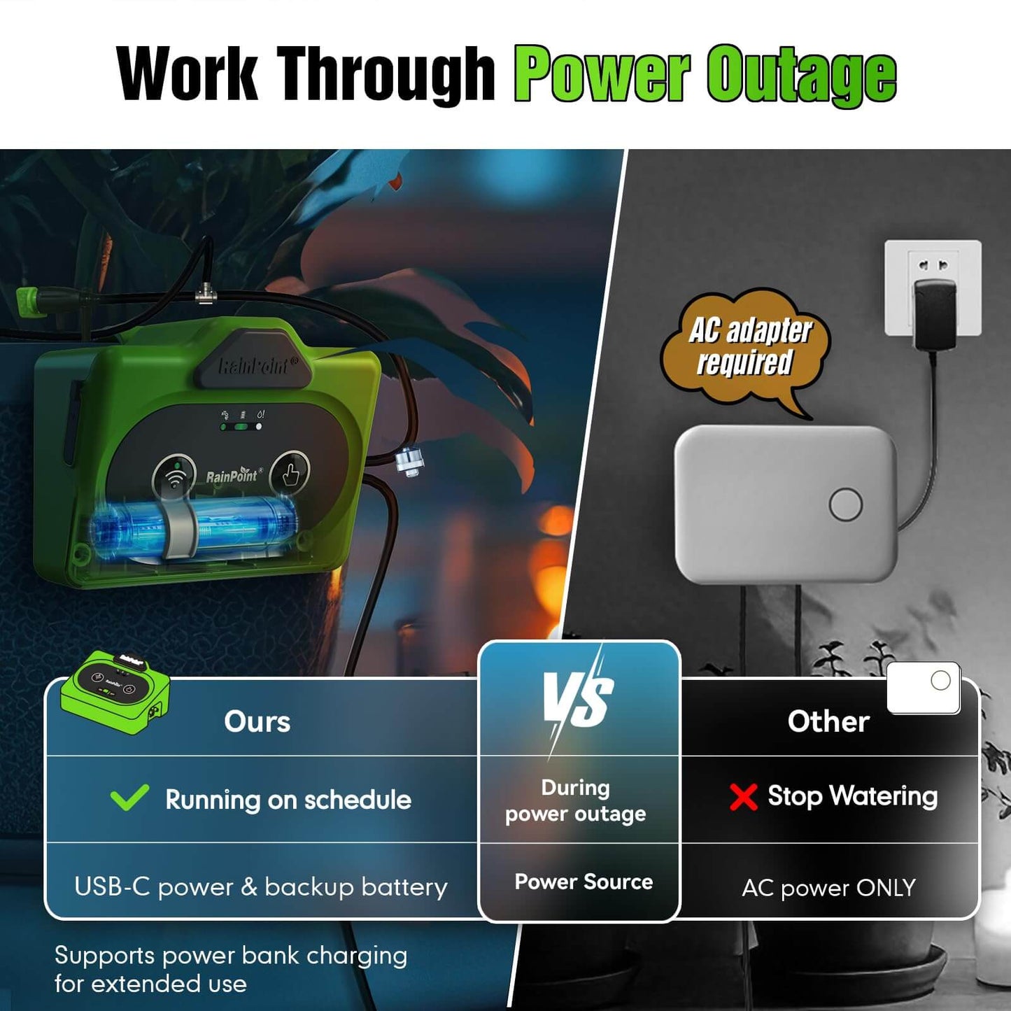 RAINPOINT Direct WiFi Automatic Plant Waterer System