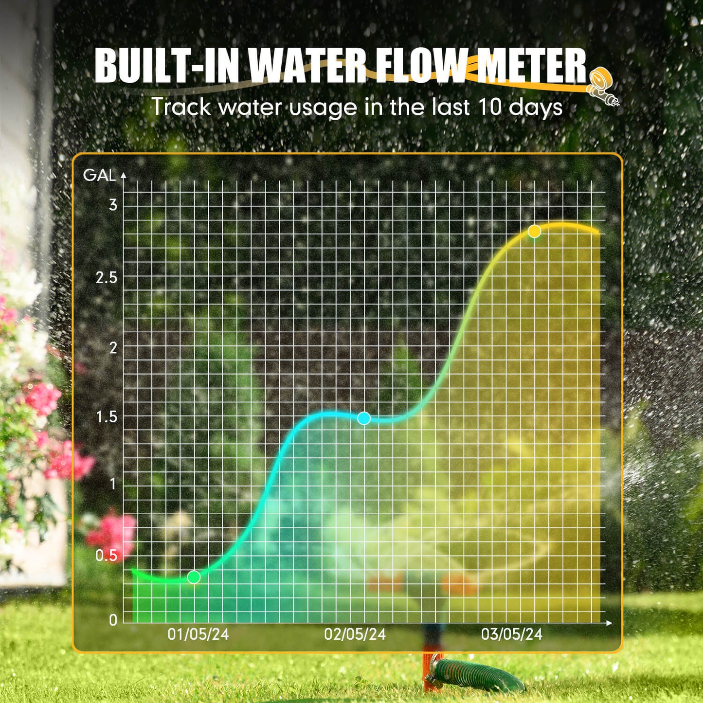 RainPoint 2 Zone WiFi Hose Timer for Lawn with Brass Inlet & Outlet