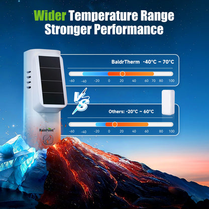 RainPoint Solar Bluetooth Temperature & Humidity Monitor, Wireless Thermometer with Date Storage