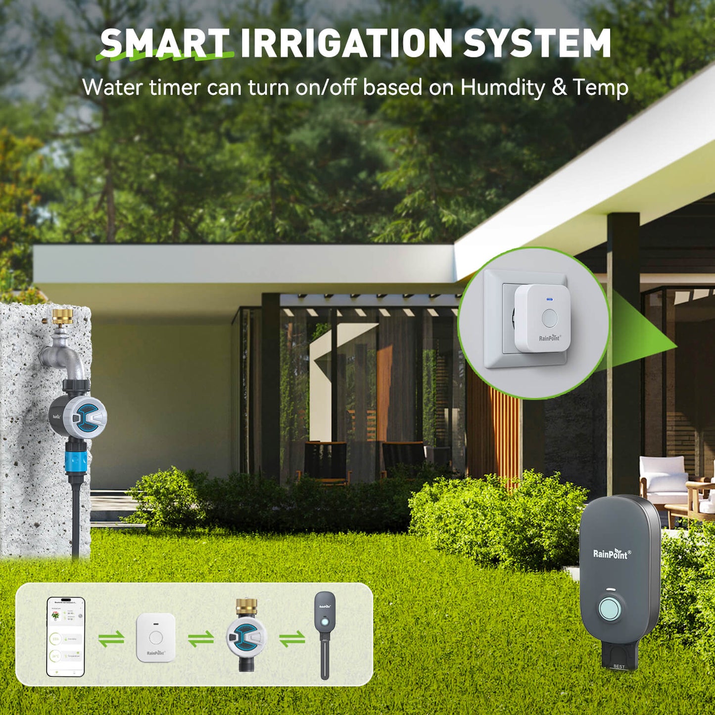 RainPoint Bluetooth Soil Moisture & Temp Meter - Works with Bluetooth Hub & Water Timer