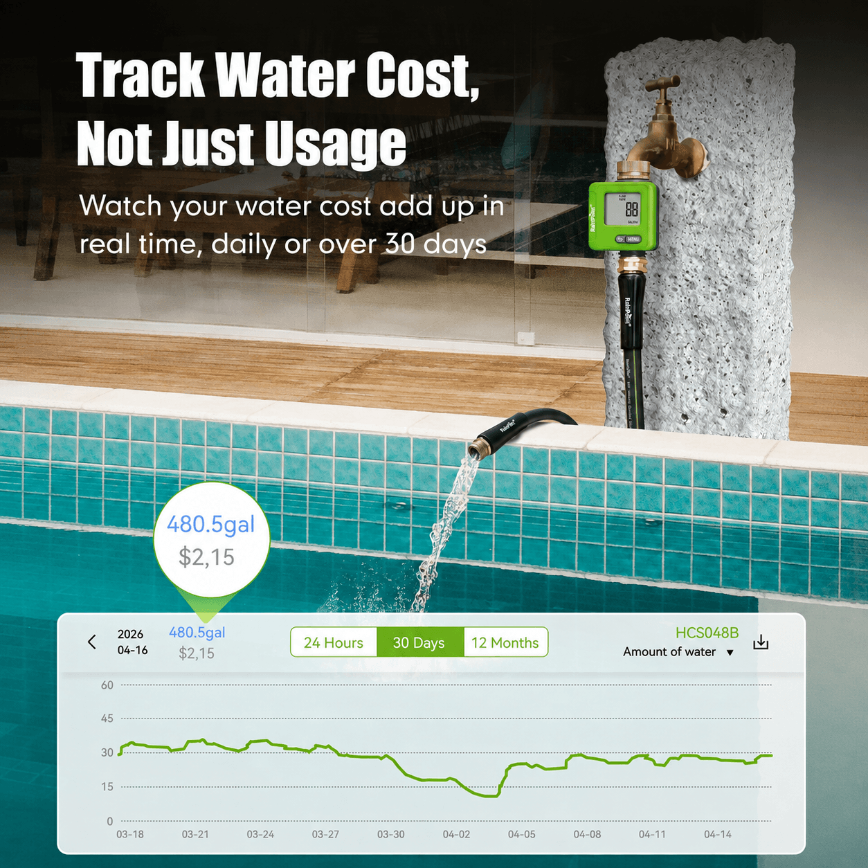 RainPoint Smart Water Flow Meter with Bluetooth App Control