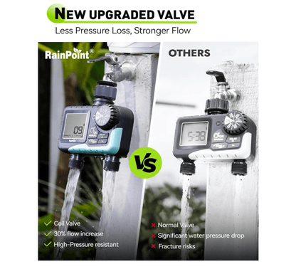 RAINPOINT Irrigation Computer with 2 Independently Controlled Outputs, Easy & Quick Automatic/Manual Irrigation Control