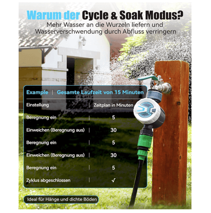 RAINPOINT Irrigation Computer, WiFi, Automatic Watering with Cycle Soak Mode