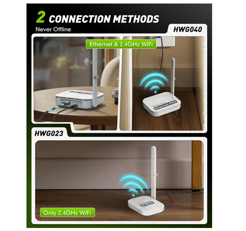 RainPoint 2 Zone WiFi Water Timer with Ethernet Gateway
