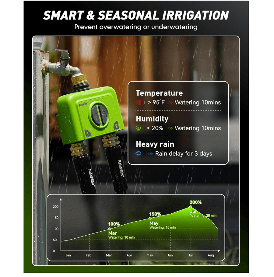 RAINPOINT 2 Zone WiFi Water Timer for Garden Hose(Brass Inlet & Outlet, No Gateway)