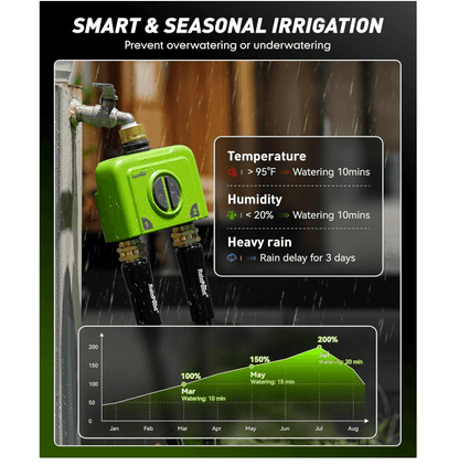 RAINPOINT 2 Zone WiFi Water Timer for Garden Hose(Brass Inlet & Outlet, No Gateway)