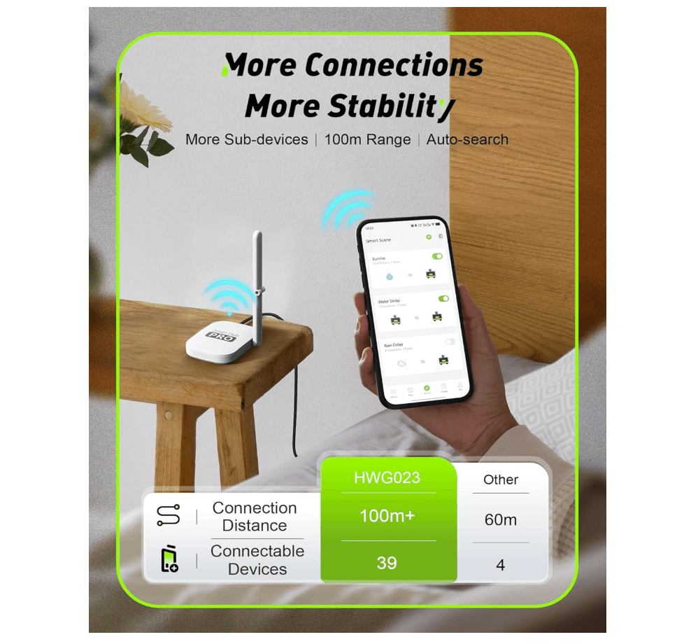 RAINPOINT Smart Water Timer, Smart Hose Timer 2 Outlet with Brass Inlet & Outlet (Not Gateway)
