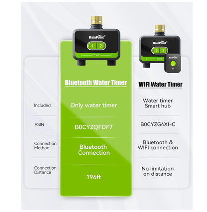 RainPoint Bluetooth Sprinkler Timer 2 Outlet Hose-Timer Only, (Not Hub)